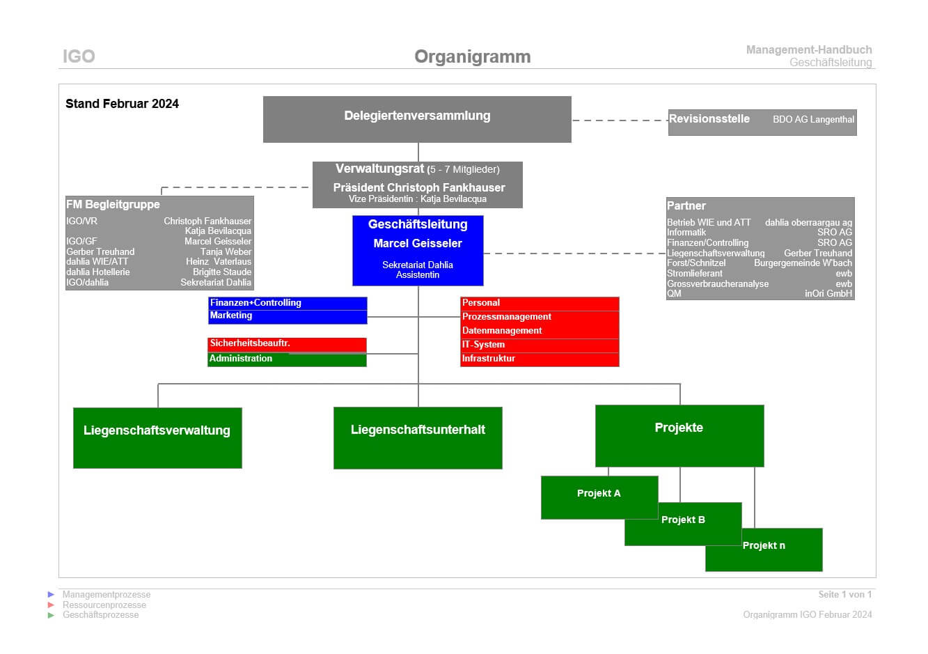 Organigramm September 2023